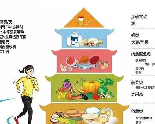 代生机构包成功_助孕包成功套餐,孕几周最怕辐射的阶段,怀孕第几周最怕辐射！